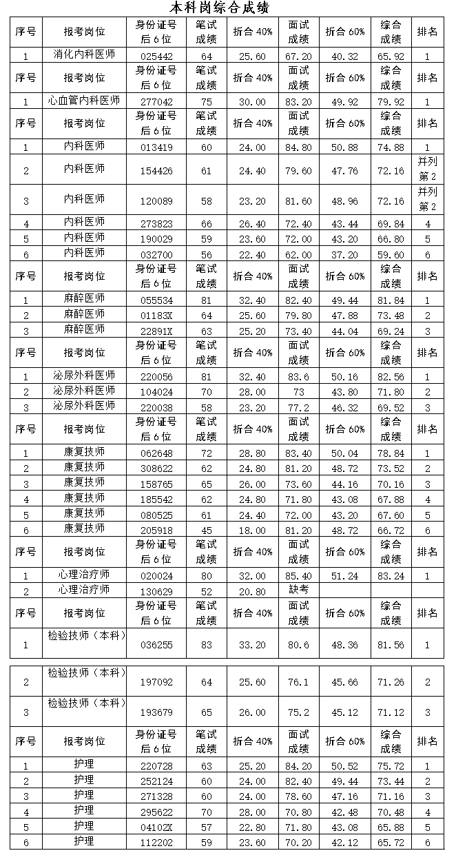 本科崗綜合成績.jpg