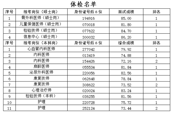 體檢名單.png
